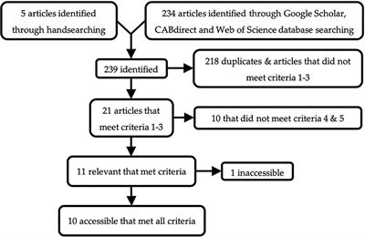 Floor Substrate Preferences of Chickens: A Meta-Analysis